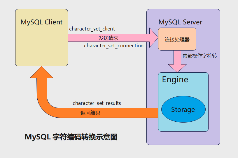 字符编码转换示意图